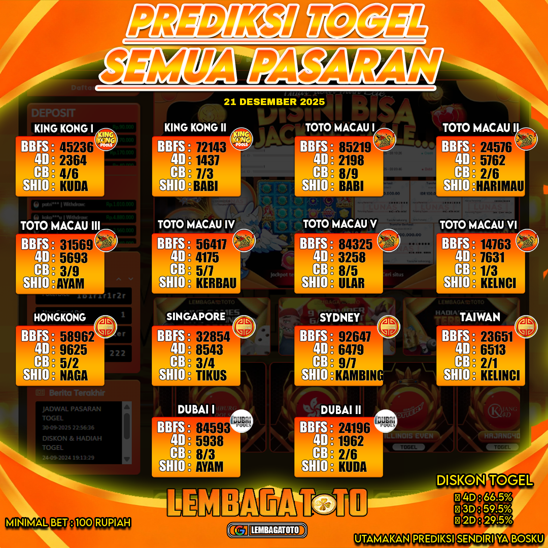Prediksi Togel 21 Dec 2025 Lembagatoto