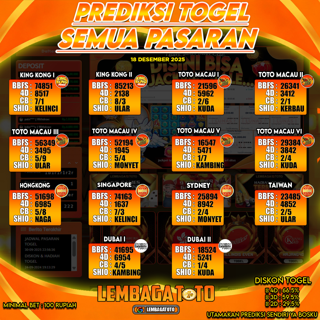 Prediksi Togel 18 Dec 2025 Lembagatoto